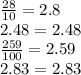 \frac{28}{10}=2.8\\ 2.48=2.48\\\frac{259}{100}=2.59\\ 2.83=2.83