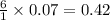 \frac{6}{1}\times 0.07=0.42