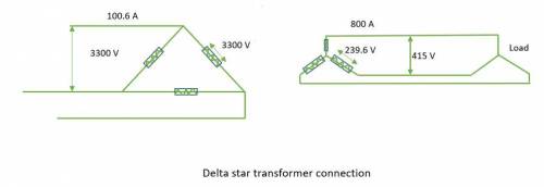 A three-phase, 415 V load takes a line current of 800 A from a 3300/415V delta – star transformer. T
