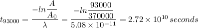 t_{93000} = \dfrac{-ln\dfrac{A}{A_0} }{\lambda} =  \dfrac{-ln\dfrac{93000}{370000} }{5.08 \times 10^{-11}} = 2.72 \times 10^{10} \, seconds
