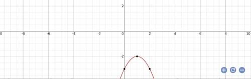 HELP

The following graph describes function 1, and the equation below it describes function 2. Dete