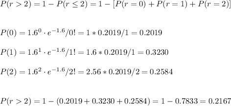 P(r2)=1-P(r\leq2)=1-[P(r=0)+P(r=1)+P(r=2)]\\\\\\P(0)=1.6^{0} \cdot e^{-1.6}/0!=1*0.2019/1=0.2019\\\\P(1)=1.6^{1} \cdot e^{-1.6}/1!=1.6*0.2019/1=0.3230\\\\P(2)=1.6^{2} \cdot e^{-1.6}/2!=2.56*0.2019/2=0.2584\\\\\\P(r2)=1-(0.2019+0.3230+0.2584)=1-0.7833=0.2167
