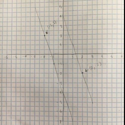 How would i graph this on a corrdinate plane you can just tell me the corridante