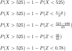 P(X  525) = 1 - P(X < 525)\\\\P(X  525) = 1 - P(Z < \frac{x - \mu}{\sigma} )\\\\P(X  525) = 1 - P(Z < \frac{525 - 490}{45} )\\\\P(X  525) = 1 - P(Z < \frac{35}{45} )\\\\P(X  525) = 1 - P(Z < 0.78)\\\\