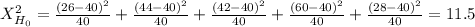 X^2_{H_0}= \frac{(26-40)^2}{40} +\frac{(44-40)^2}{40} +\frac{(42-40)^2}{40} +\frac{(60-40)^2}{40} +\frac{(28-40)^2}{40} = 11.5