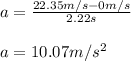 a=\frac{22.35m/s-0m/s}{2.22s}\\ \\a=10.07m/s^2