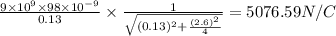 \frac{9\times 10^9\times 98\times 10^{-9}}{0.13}\times \frac{1}{\sqrt{(0.13)^2+\frac{(2.6)^2}{4}}}=5076.59N/C