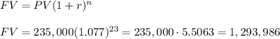 FV=PV(1+r)^n\\\\FV=235,000(1.077)^{23}=235,000\cdot 5.5063=1,293,986