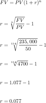 FV=PV(1+r)^n\\\\\\r=\sqrt[n]{\dfrac{FV}{PV}} -1\\\\\\r=\sqrt[114]{\dfrac{235,000}{50}} -1\\\\\\r=\sqrt[114]{4700} -1\\\\\\r=1.077-1\\\\\\r=0.077