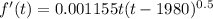 f'(t)=0.001155t(t-1980)^{0.5}