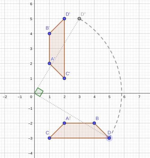 Polygons ABCD and A′B′C′D′ are shown on the following coordinate grid: What set of transformations i