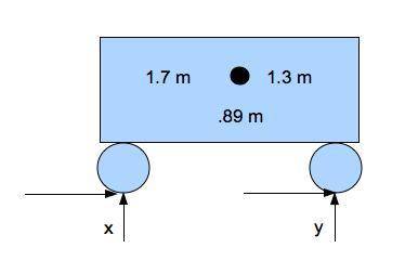 A motor vehicle has a mass of 1.8 tonnes and its wheelbase is 3 m. The centre of gravity of the vehi
