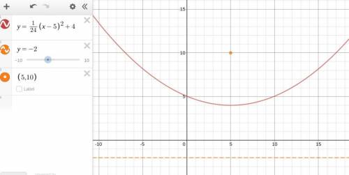 A parabola can be drawn given a focus of (5, 10) and a directrix of y= -2. what can be said about th