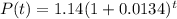 P(t) = 1.14(1+0.0134)^{t}