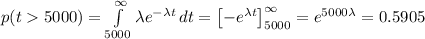 p(t5000) = \int\limits^{\infty}_{5000} {\lambda e^{-\lambda t}} \, dt =\left [  -e^{\lambda t}\right ]_{5000}^{\infty} = e^{5000 \lambda} = 0.5905