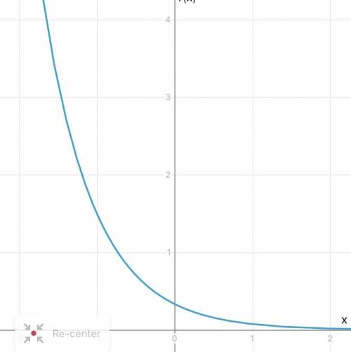 G(x) = 1/3 * (2/9)^x. Does the function model growth or decay?