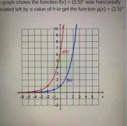 What is the value of h?

The graph shows the function f(x) = (2.5) was horizontally
translated left
