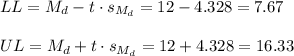 LL=M_d-t \cdot s_{M_d} = 12-4.328=7.67\\\\UL=M_d+t \cdot s_{M_d} = 12+4.328=16.33