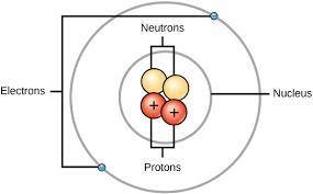 What is the atom structure?