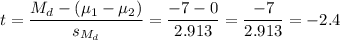 t=\dfrac{M_d-(\mu_1-\mu_2)}{s_{M_d}}=\dfrac{-7-0}{2.913}=\dfrac{-7}{2.913}=-2.4