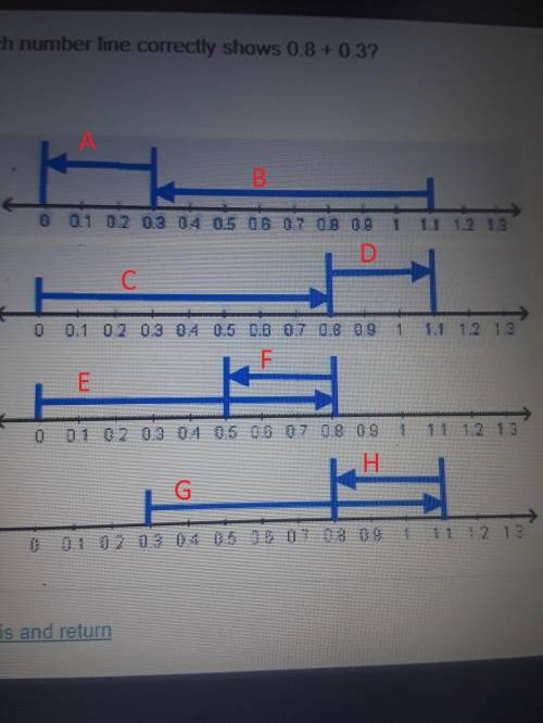 Which number line correctly shows 0.8 + 0.3? A number line going from 0 to 1.3 in increments of 0.01
