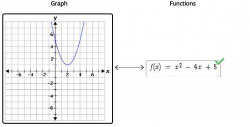 Match each quadratic function with its respective graph.

f (x) = x^2 + 6x - 5 
f (x) = x^2 - 4x + 5