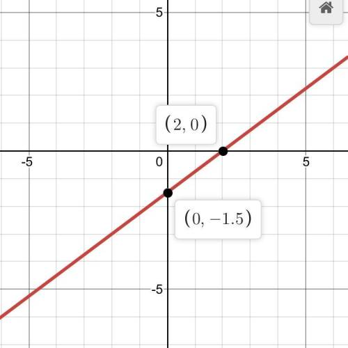 Which is the graph of 3x – 4y = 6?