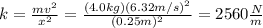 k=\frac{mv^2}{x^2}=\frac{(4.0kg)(6.32m/s)^2}{(0.25m)^2}=2560\frac{N}{m}