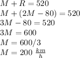 M+R=520\\M+(2M-80)=520\\3M-80=520\\3M=600\\M=600/3\\M=200 \,\,\frac{km}{h}