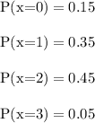 \text{P(x=0)}=0.15\\\\\text{P(x=1)}=0.35\\\\\text{P(x=2)}=0.45\\\\\text{P(x=3)}=0.05\\\\