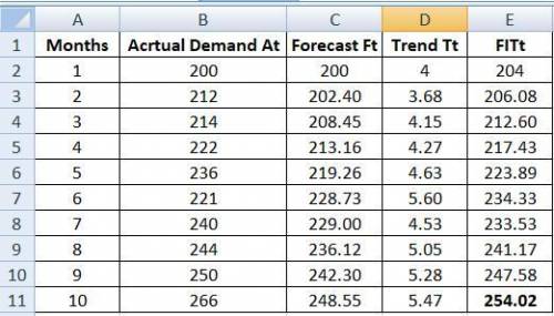 Use exponential smoothing with trend adjustment to forecast deliveries for period 10. Let alpha = 0.