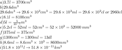 a) 3.7 l=3700 cm^{3}\\b)29.6 dm^{3}\\29.6 dm^{3} \rightarrow 29.6\times10^{3} cm^3=29.6\times10^{3} ml = 29.6\times10^{2} cl \:or\:2960 cl\\c)8.1l=8100 cm^{3}\\d)5l=\frac{5}{10^{-3}} m^{3}\\e)5.2 cl=52ml=52 cm^{3}=52\times10^{3}=52000 \:mm^{3}\\f)375 ml=375 cm^{3}\\g) 1300 cm^{3}=1300 ml=13 dl\\h) 8.6 ml= 8.6 cm^{3}\times\: 10^{3}=8600 mm^{3}\\i) 51.8\times 10^{11} l \rightarrow 51.8\times 10^{-11}km^{3}