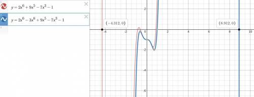 which statement describes how the graph of the given polynomial would change id the term -3x^6 is ad