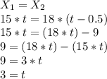 X_1=X_2\\15*t = 18*(t-0.5)\\15*t = (18*t )- 9\\9 = (18*t )-(15*t)\\9= 3*t\\3 = t