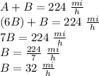 A+B=224\,\,\frac{mi}{h}\\(6B)+B=224\,\,\frac{mi}{h}\\7B=224\,\,\frac{mi}{h}\\B=\frac{224}{7} \,\,\frac{mi}{h}\\B=32\,\,\frac{mi}{h}