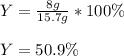 Y=\frac{8g}{15.7g}*100\% \\\\Y=50.9\%