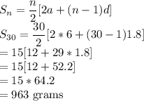 S_n=\dfrac{n}{2}[2a+(n-1)d] \\S_{30}=\dfrac{30}{2}[2*6+(30-1)1.8] \\=15[12+29*1.8]\\=15[12+52.2]\\=15*64.2\\=963$ grams