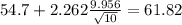 54.7+2.262\frac{9.956}{\sqrt{10}}=61.82