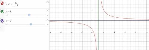 What are the vertical and horizontal asymptotes of f(x)=2x/x-1