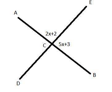 Lines DE and AB intersect at point C.

Lines D E and A B intersect at point C. Angle A C E is (2 x +