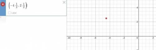 Graph the point that has the coordinates (4 1/2, 2 1/2).