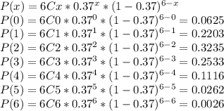 P(x)=6Cx*0.37^{x}*(1-0.37)^{6-x}\\P(0)=6C0*0.37^{0}*(1-0.37)^{6-0}=0.0625\\P(1)=6C1*0.37^{1}*(1-0.37)^{6-1}=0.2203\\P(2)=6C2*0.37^{2}*(1-0.37)^{6-2}=0.3235\\P(3)=6C3*0.37^{3}*(1-0.37)^{6-3}=0.2533\\P(4)=6C4*0.37^{4}*(1-0.37)^{6-4}=0.1116\\P(5)=6C5*0.37^{5}*(1-0.37)^{6-5}=0.0262\\P(6)=6C6*0.37^{6}*(1-0.37)^{6-6}=0.0026