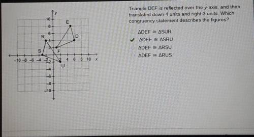 Triangle DEF is reflected over the y-axis, and then translated

down 4 units and right 3 units. Whic