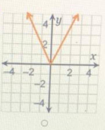 Which graph represents the function f(x) = 2xd?

4.
੫
2
2
4u
y
2
-2
2
-2
2
2.
2
-2
-2
2
4
-2
4-2
-2