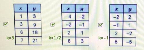 In which table(s) does y vary directly with x? Check all that apply.

2
y
y
X
х
3
y
2
-4
-2
-2
-1
lo