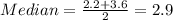 Median= \frac{2.2+3.6}{2}= 2.9