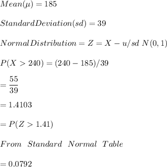 Mean ( \mu ) =185 \\ \\ Standard Deviation ( sd )=39 \\ \\ Normal Distribution = Z= X- u / sd ~ N(0,1)     \\ \\               P(X  240) = (240-185)/39 \\ \\ =\dfrac{55}{39}  \\ \\ = 1.4103 \\ \\ = P ( Z 1.41) \\ \\  From \ \  Standard  \ \ Normal \ \  Table \\ \\ = 0.0792             \\ \\