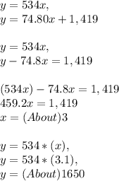 y = 534x,\\y = 74.80x + 1,419\\\\y = 534x,\\y - 74.8x = 1,419\\\\( 534x ) - 74.8x = 1,419\\459.2x = 1,419\\x = ( About ) 3\\\\y = 534 * ( x ),\\y = 534 * ( 3.1 ),\\y = ( About ) 1650