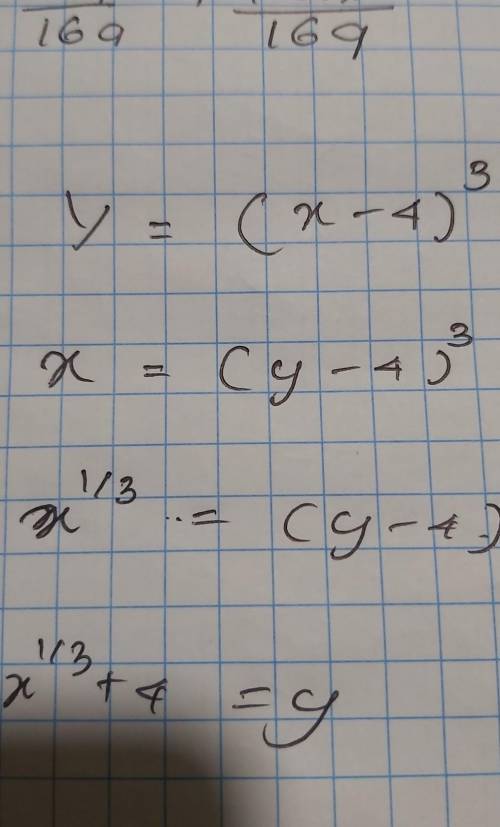 Find the inverse of the function Y=(X -4) cubed