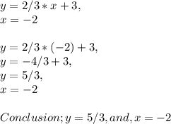 y = 2 / 3 * x + 3,\\x = - 2\\\\y = 2 / 3 * ( - 2 ) + 3,\\y = - 4 / 3 + 3,\\y = 5 / 3,\\x = - 2\\\\Conclusion; y = 5 / 3, and, x = - 2
